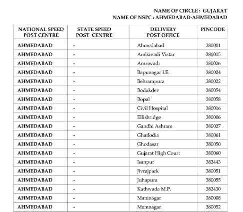 Ahmedabad Pin Code List PDF